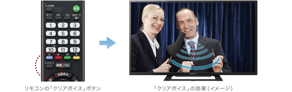 W500Eシリーズ 特長 : その他機能 | テレビ ブラビア | ソニー