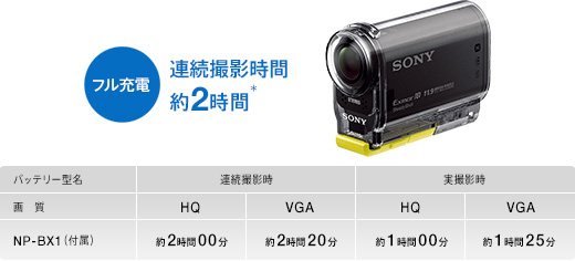 HDR-AS30V/AS30VR 特長 : 便利な撮影機能 | デジタルビデオカメラ