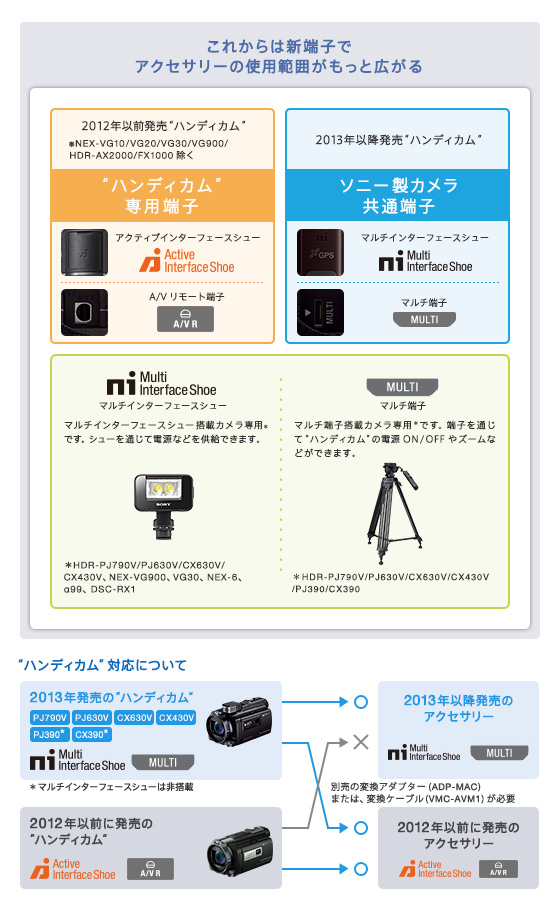 HDR-CX430V 特長 : 高音質機能 | デジタルビデオカメラ Handycam