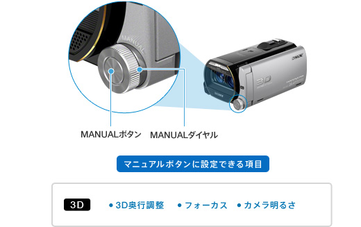 HDR-TD20V 特長 : 充実した3D機能 | デジタルビデオカメラ Handycam