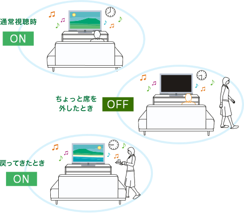 KDL-32EX700 特長 : 便利な機能 | テレビ ブラビア | ソニー