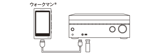 STR-DN1080 特長 : ネットワーク関連 | コンポーネントオーディオ | ソニー