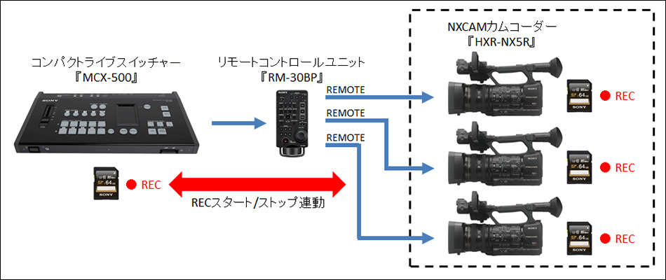 プレスリリース・新着情報 | 法人のお客様 | ソニー