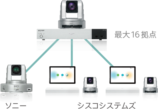シスコ コラボレーションソリューション | 法人のお客様 | ソニー | ソニー