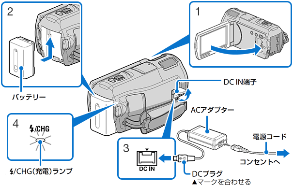 ハンディカムのバッテリーを充電する方法 | 電源・バッテリーについて