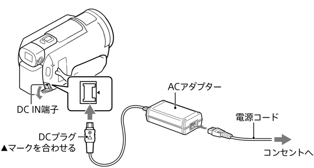 外付けハードディスクに保存する（ダイレクトコピー）| 使いかた