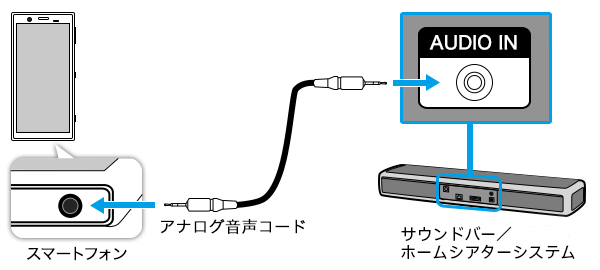 スマートフォンやその他機器を接続する | ソニー