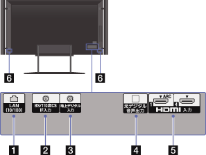 取扱説明書（HTML版）| テレビ ブラビア／ベガ | サポート・お