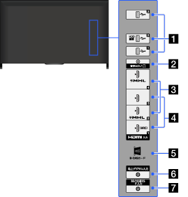 取扱説明書（HTML版）| テレビ ブラビア／ベガ | サポート・お