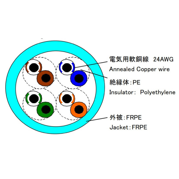 Cat.5e U/UTP 0.5-4P NSEDT 若草 300m巻: 通信ケーブル - 蛙屋