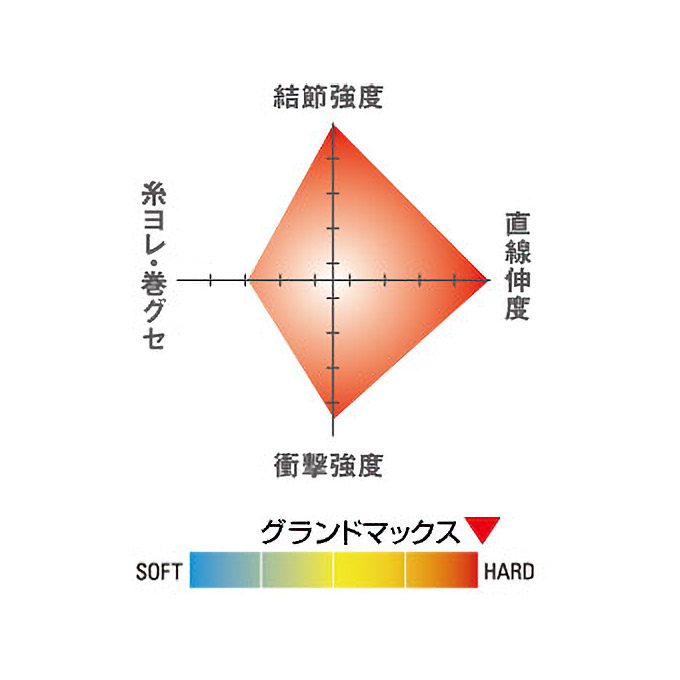シーガー グランドマックス｜SEAGUARシリーズ｜商品ラインナップ