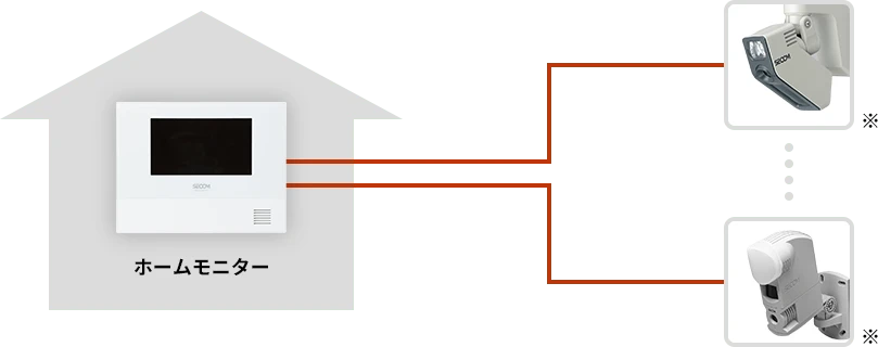 家庭用防犯カメラのセコム・ホームカメラシステム｜監視カメラ（防犯