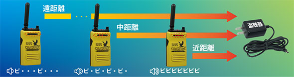 デュアルモード盗聴発見機 バグチェイサーEX BUG CHASER EX