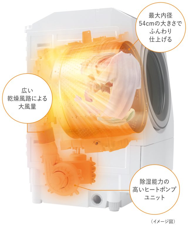 東芝ライフスタイル 、「抗菌ウルトラファインバブル洗浄EX」で繊維の