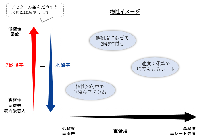 機能樹脂事業部（積水化学株式会社）WEBサイト