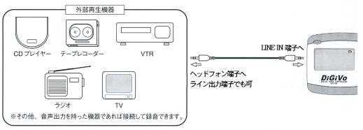 セルシネ・エイム研究所／SSI社にて速聴機の開発をコーディネート
