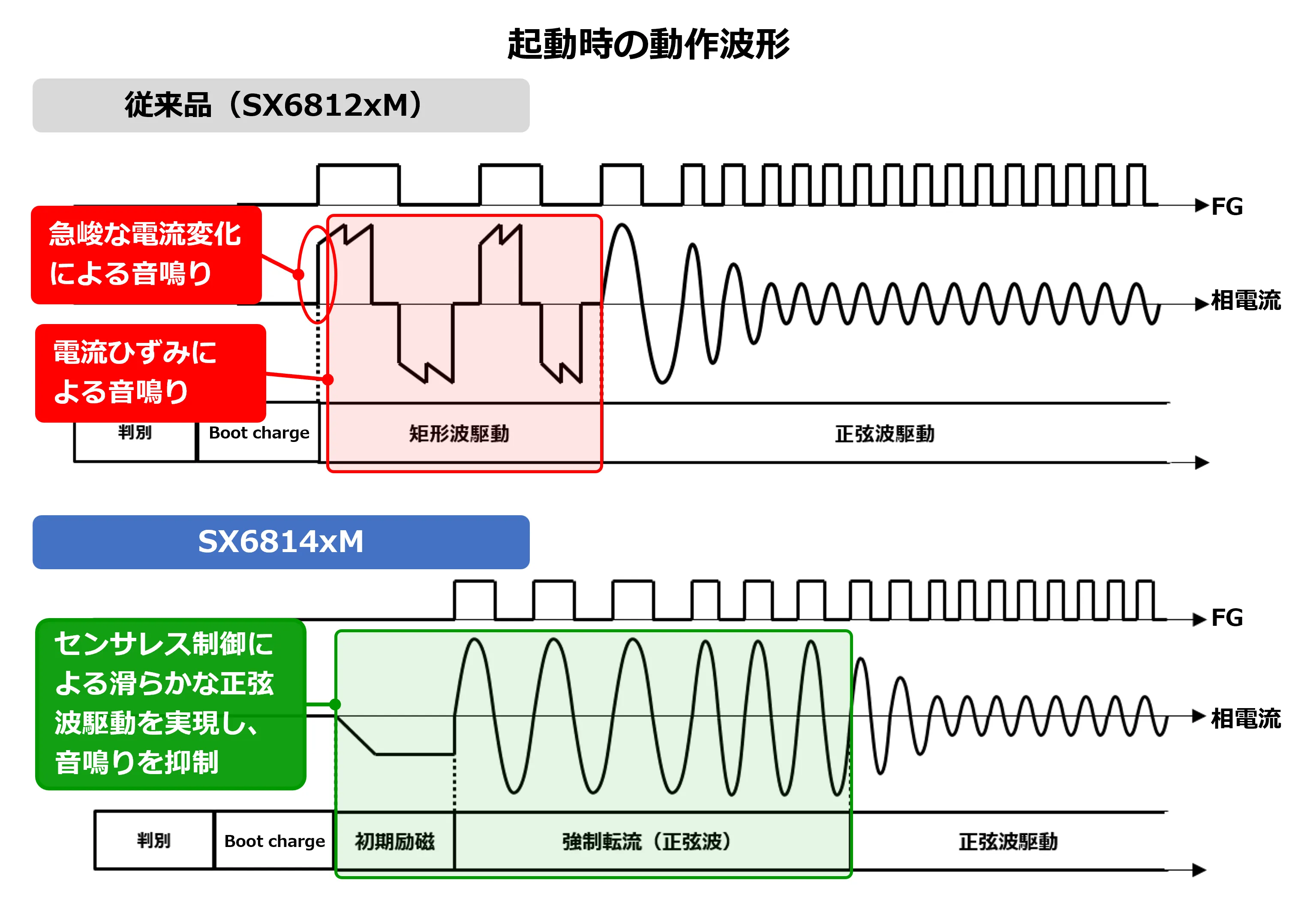 新製品情報 ｜サンケン電気