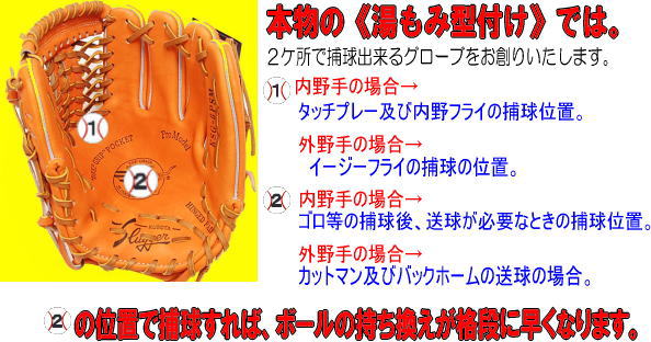 センスポ】久保田スラッガー硬式内野グラブ KSG-MS1 Fオレンジ 高校