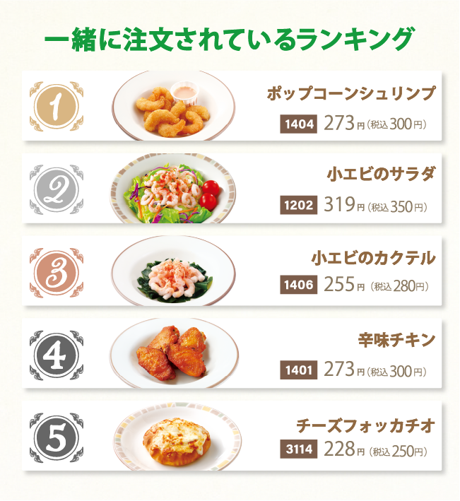 タラコソースシシリー風 | サイゼリヤ