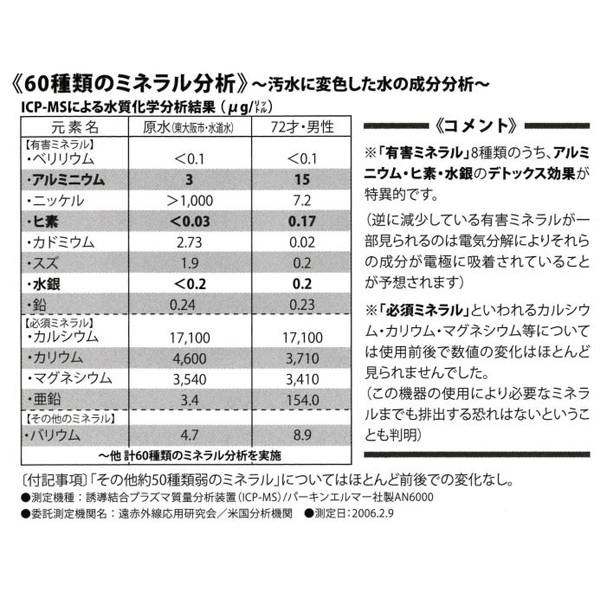 ゴッドクリーナーゴールド(足浴器)用電極カートリッジ / プロ専用