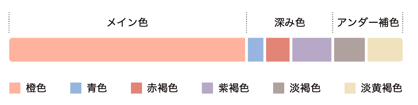 オルディーブ グローライン】ミルボン春の新色 | サロンサプリニュース