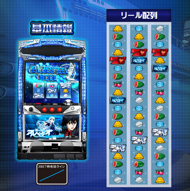 基本情報｜パチスロ 蒼き鋼のアルペジオ｜Sammy