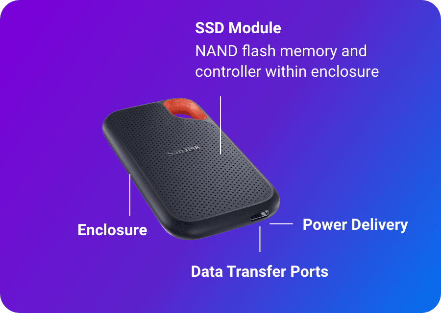 ポータブルSSDの比較 | Sandisk