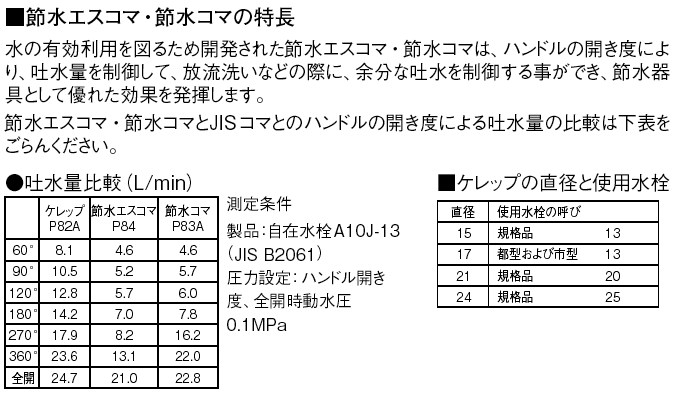 水栓節水コマ | 商品のご案内 | SANEI｜デザイン性に優れた水まわり