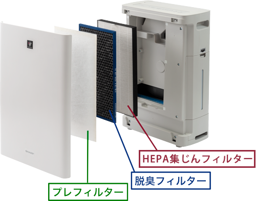 プラズマクラスター加湿空気清浄機(KC-M50B-W) | ご家庭のお掃除用品と