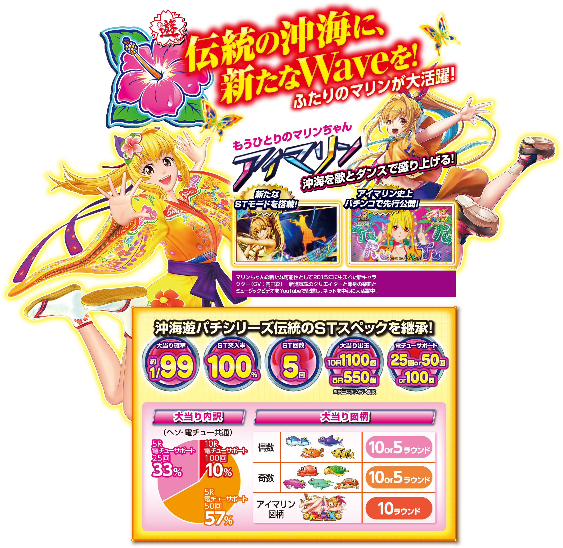 SANYO：PAスーパー海物語 IN 沖縄5 with アイマリン