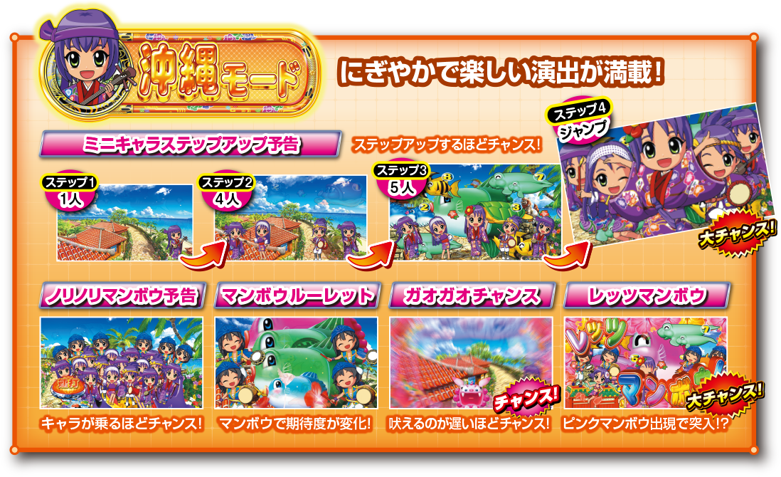 SANYO：PAスーパー海物語 IN 沖縄5 with アイマリン