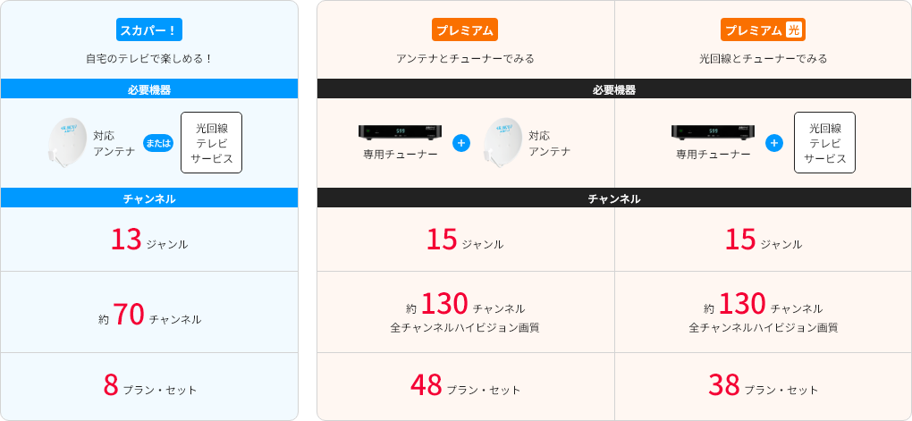 スカパー！受信機器ラインナップ｜スカパー！：スポーツ＆音楽ライブ
