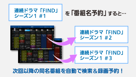 PT-WH800A｜スカパー！受信機器ラインナップ｜スカパー！：スポーツ