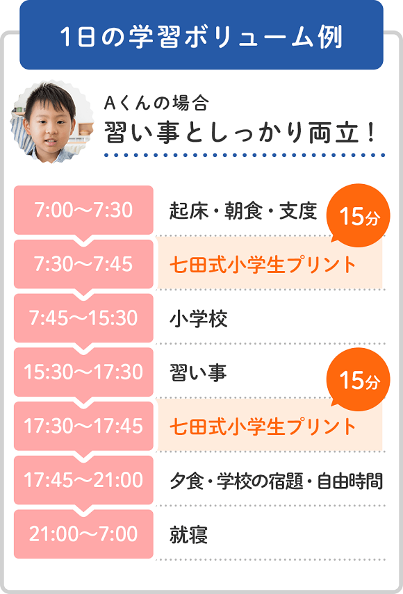 小学生プリント生活1・2年生【プリント教材】 | 七田式公式通販