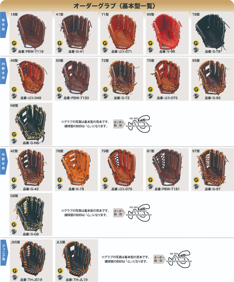 シバスポーツ ハタケヤマ オーダーグラブ