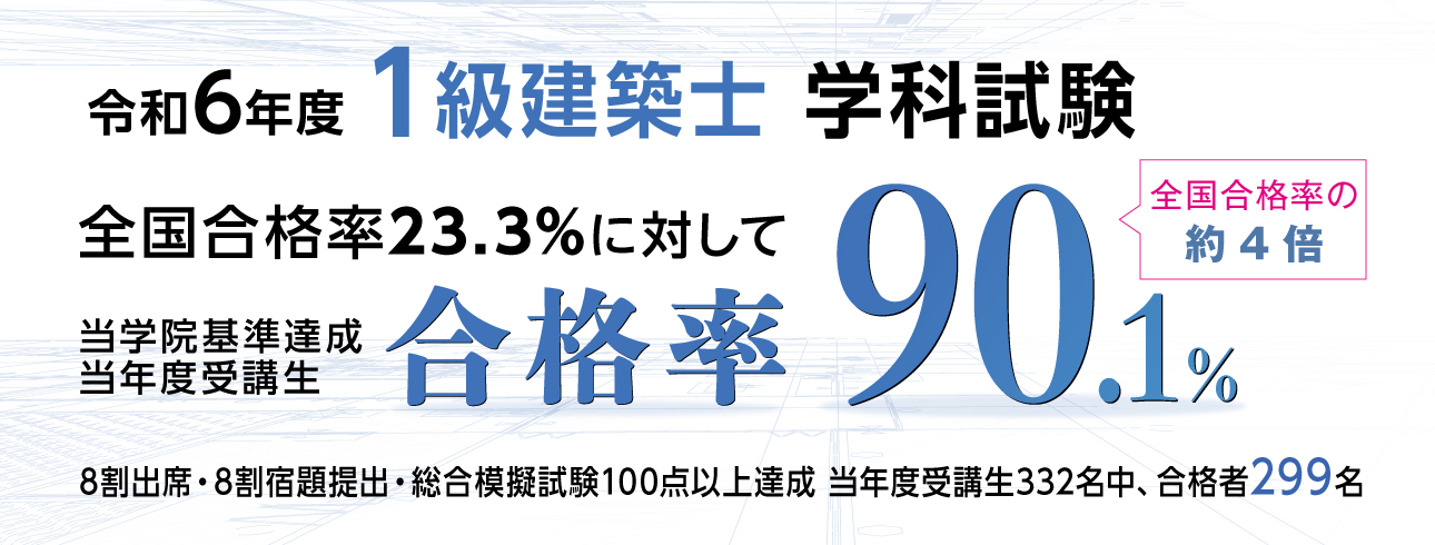 令和7年度 一級建築士 学科試験 合格発表