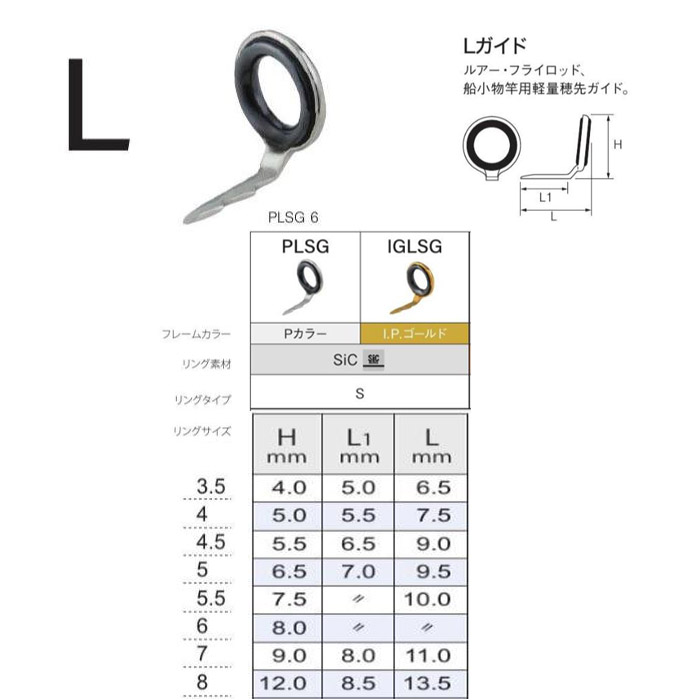 Fuji 富士工業LガイドPLSG / IGLSG (ステンレス/SiC