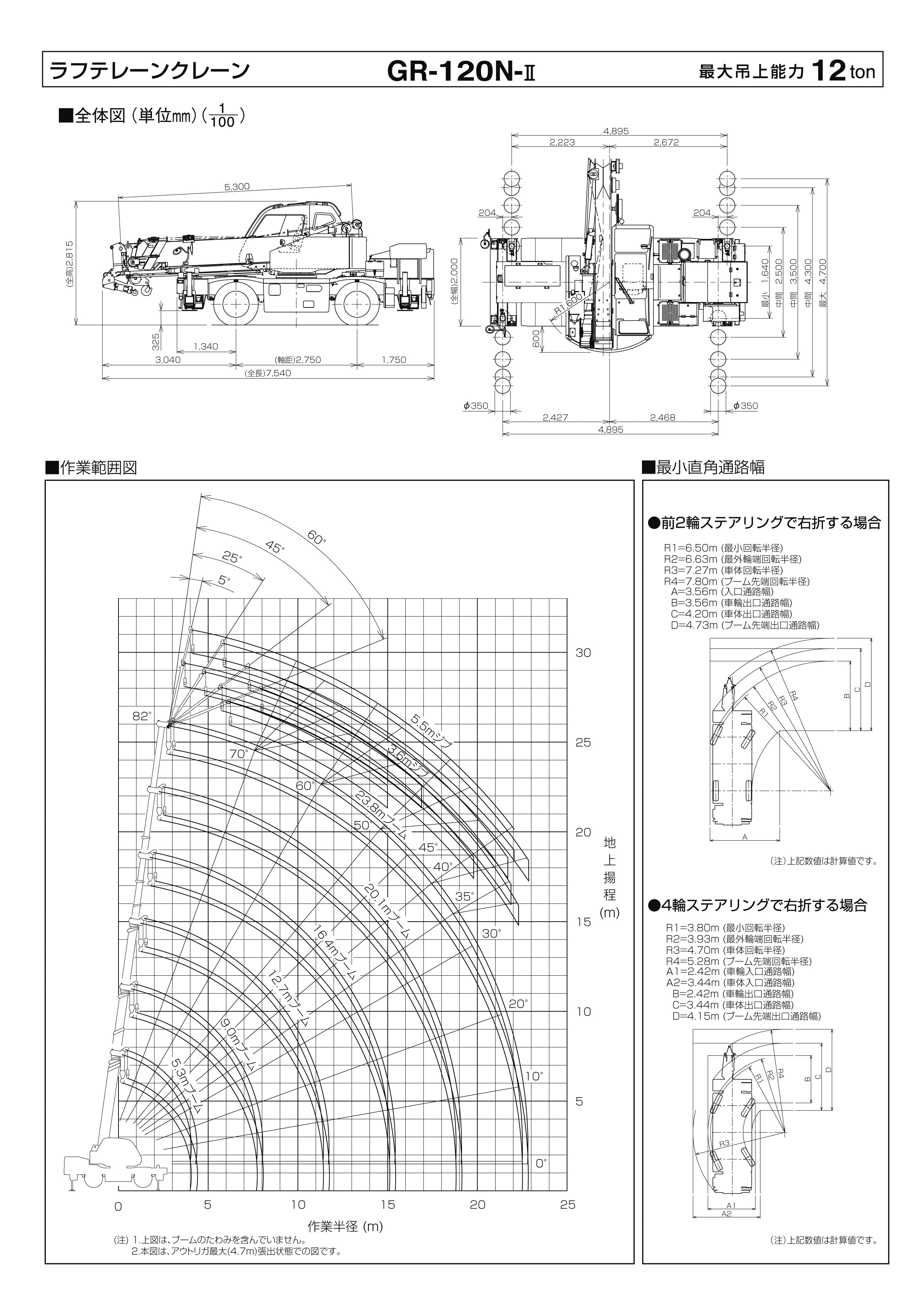 清水工業株式会社 | クレーン性能表