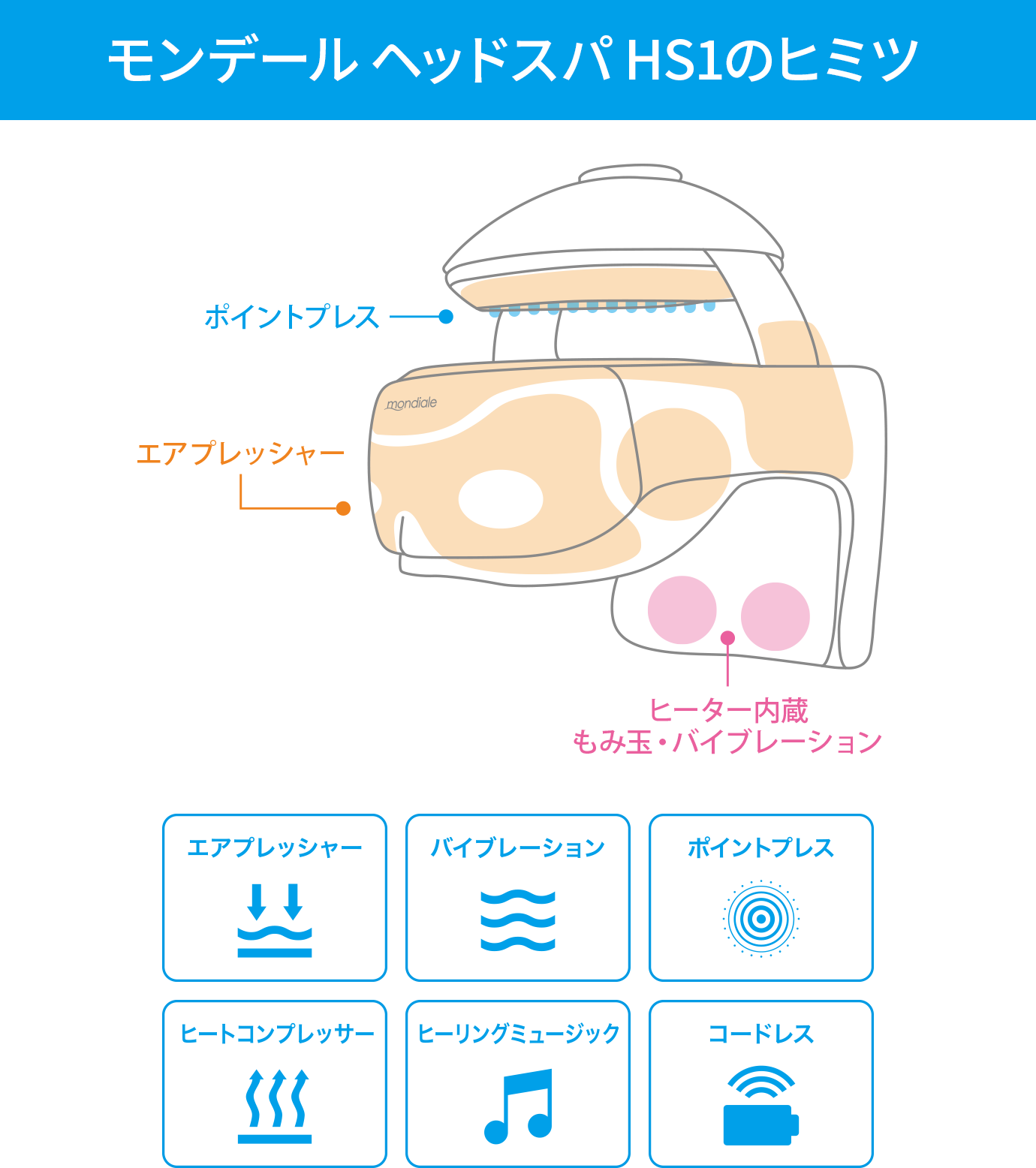 ボディ・フェイスケア mondiale head spa HS1 モンデール ヘッドスパ