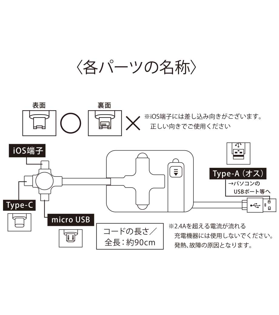 スマホスタンドになるコンパクト3in1ケーブル｜最安値￥438|ほしい