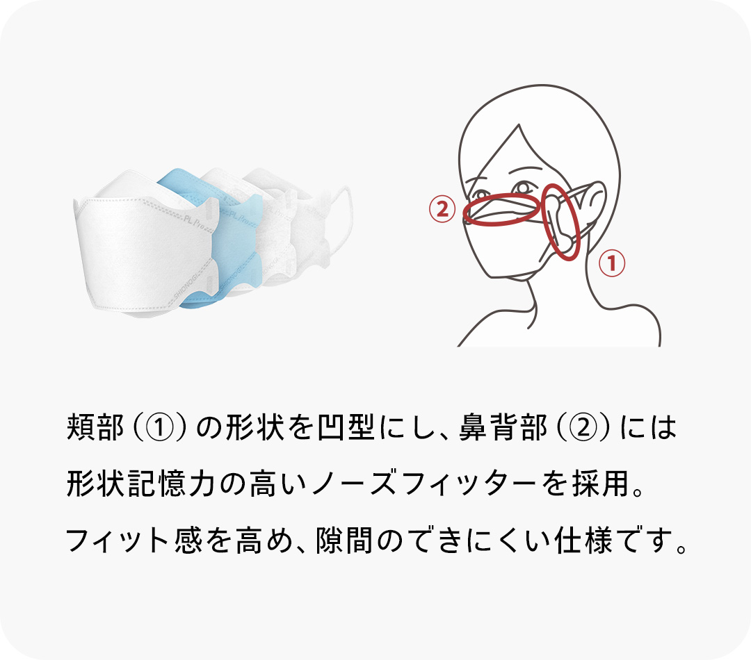 パイロンPLシリーズ「パイロンPL Proマスク 立体型」