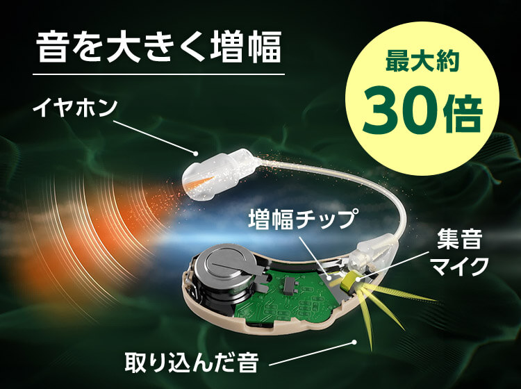 公式】楽ちんヒアリング SK-05（耳かけ型集音器）｜ショップジャパン