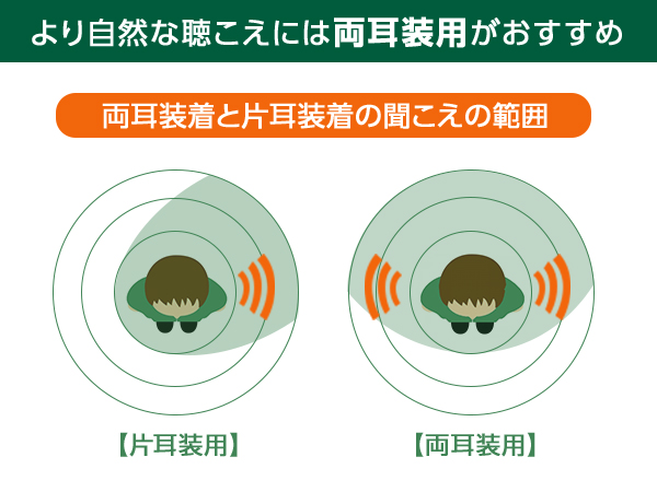 公式】楽ちんヒアリング SK-05（耳かけ型集音器）｜ショップジャパン