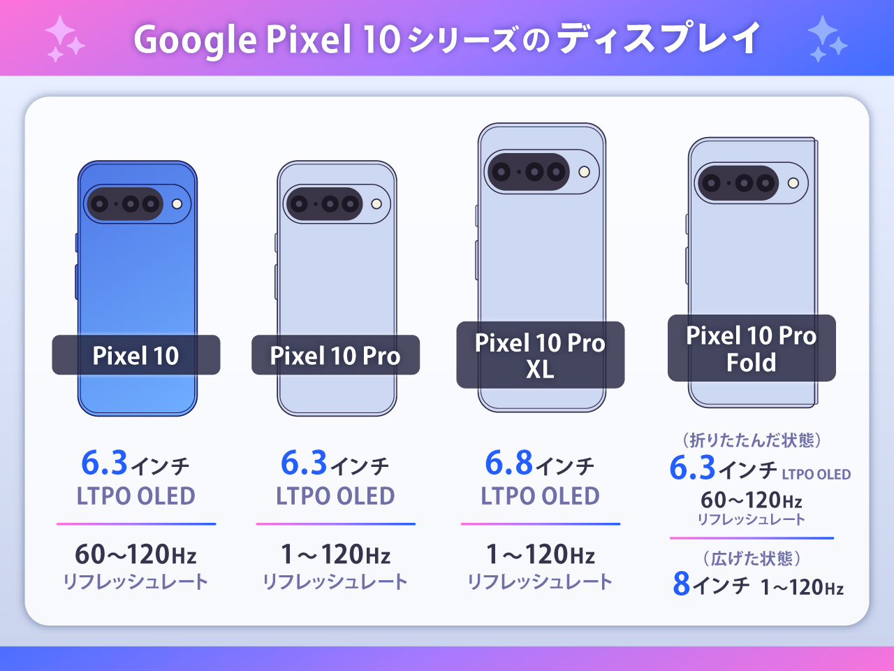 2025年最新】Google Pixel 10シリーズの発売日・スペック比較・価格