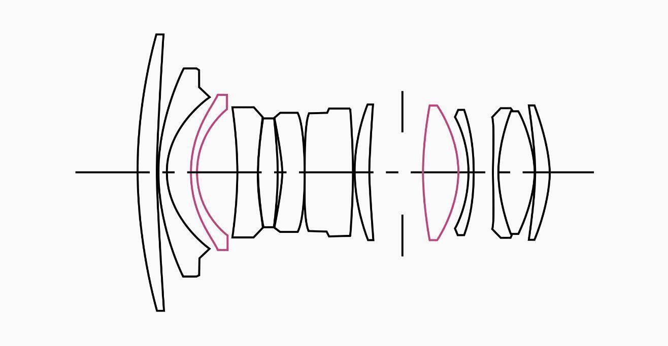 24mm F1.8 EX DG ASPHERICAL MACRO | レンズ | Sigma