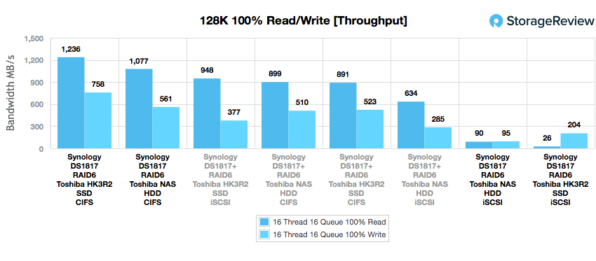 synology_ds1817_main_128k_thro