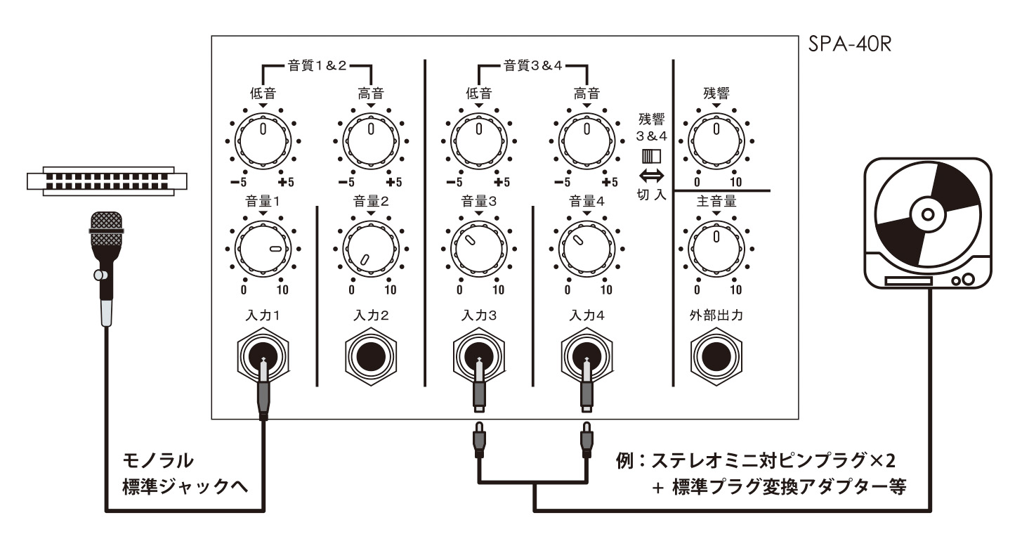 フォルテⅡ SPA-40R | 鈴木楽器製作所