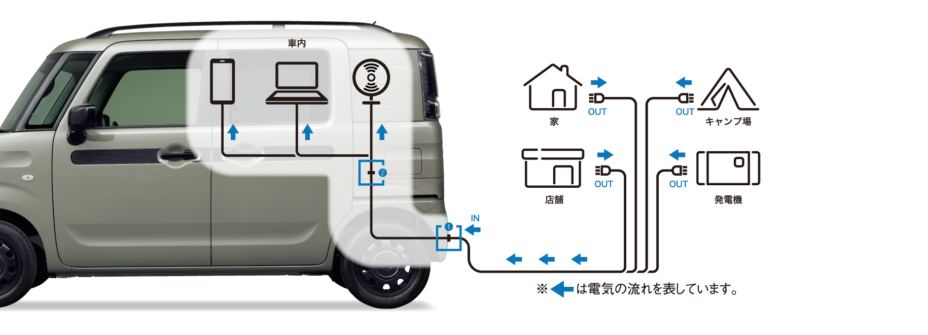 SPACIA BASE Accessories