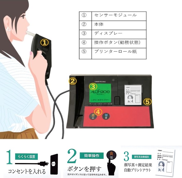 鈴木金物 / ｻﾝｺｰﾃｸﾉ 業務用呼気ｱﾙｺｰﾙ検知器 【在庫あり】ALCFace ｱﾙｺ