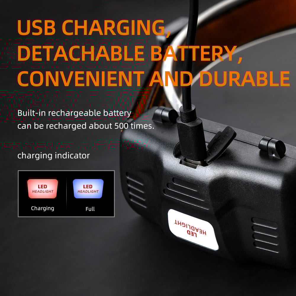 Led zoomable headlamp wholesale | Superfire flashlight